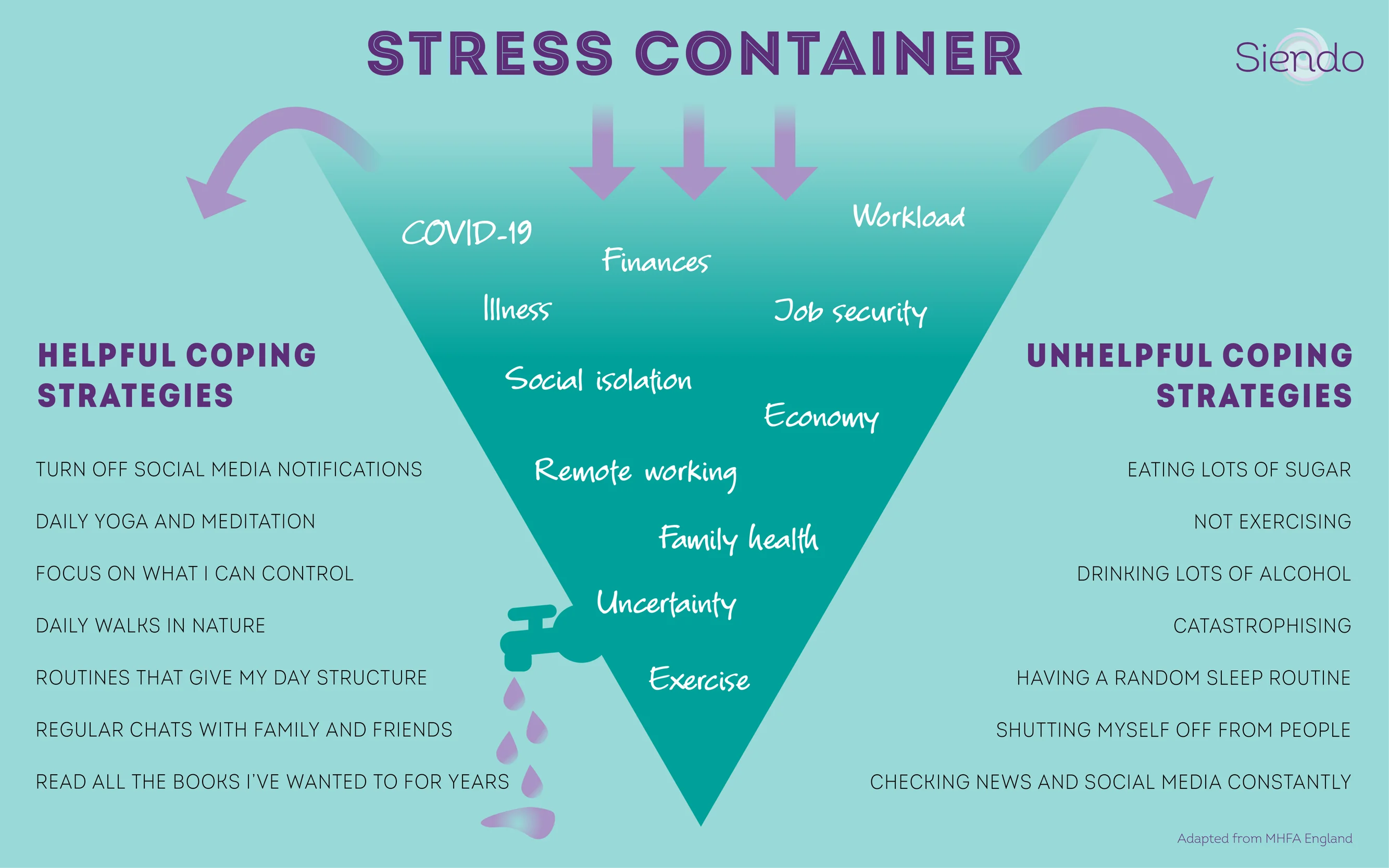 Example stress container