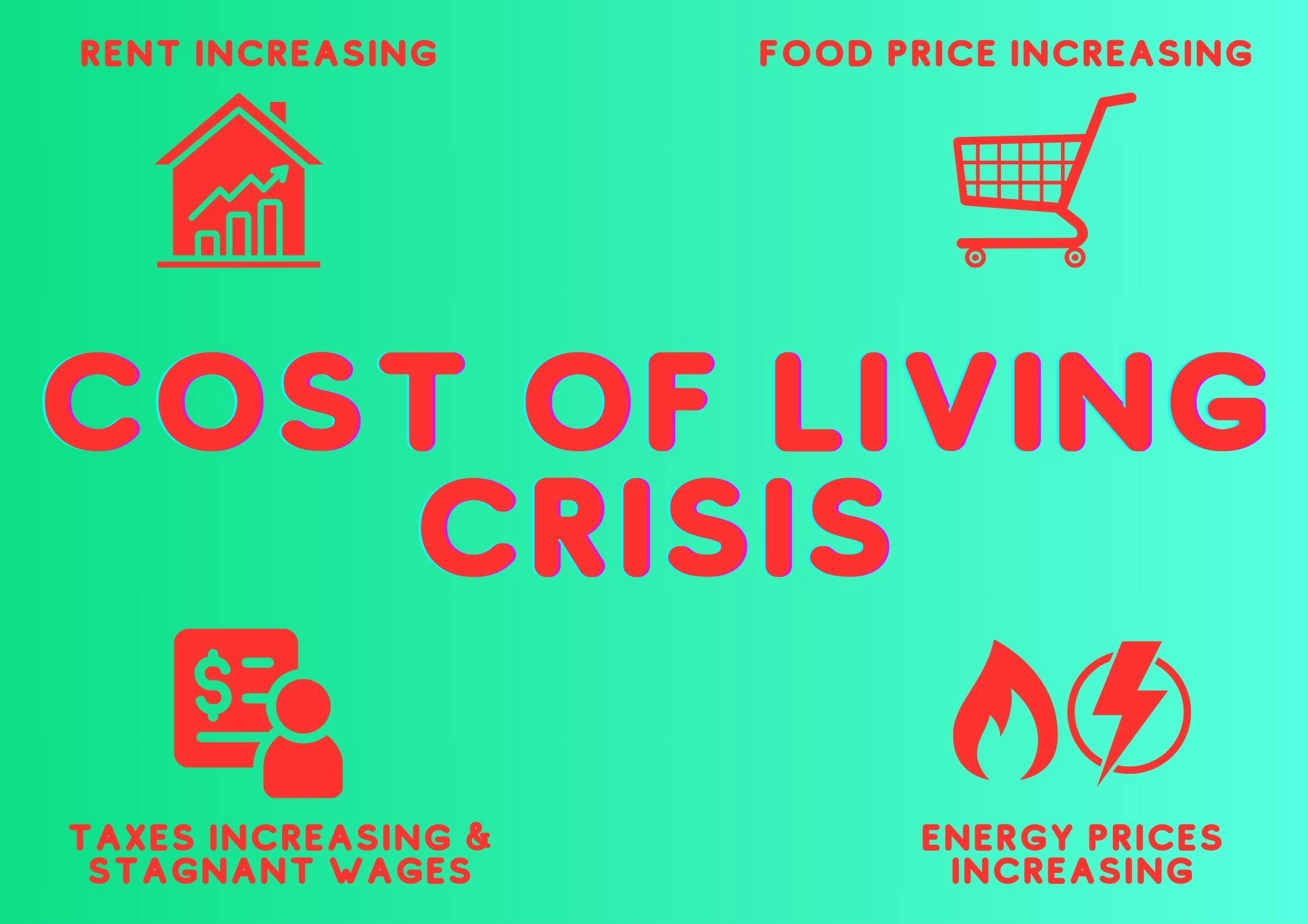Cost of living crisis banner with 4 icons depicting; rent increasing, food price increasing, taxes increasing & stagnant wages, and energy prices increasing
